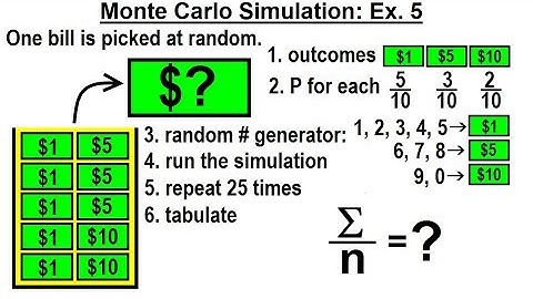 Statistics: Ch 4 Probability and Statistics (72 of 74)  Monte Carlo Simulation: Ex. 5