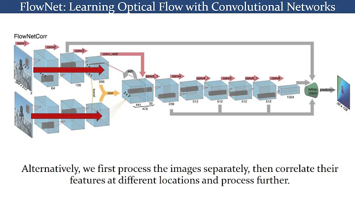 FlowNet: Learning Optical Flow with Convolutional Networks - ICCV-2015
