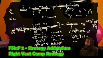 FNaF 2 - In-Phase and Out-of-Phase Right Vent Camp Strategies (for Golden Freddy aka 10/20 Mode)