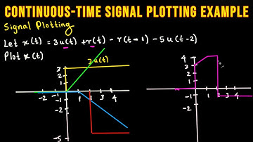 Continuous-Time Signal Plotting Example