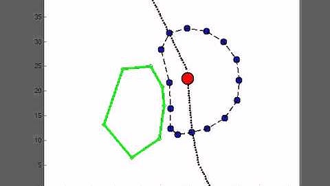 Multi Robot Swarm - 1 Obstacle