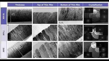 Rotary TG Sputtering Test of Cu22at%Ga Target made by Cold Spraying