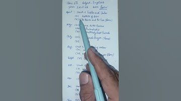 6th syllabus of English year 2025-26#viral #motivation #shortvideos #gk #viralvideos #education