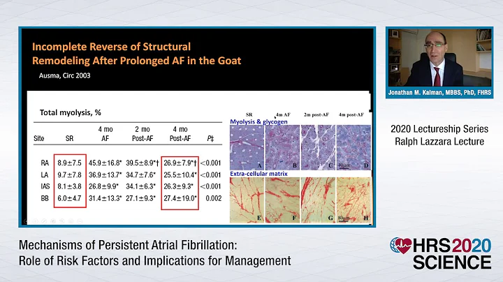 HRS 2020 Ralph Lazzara Lectureship: Jonathan M. Ka...