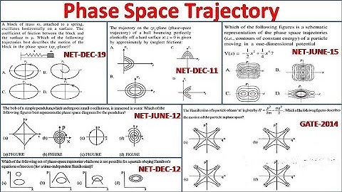 Phase Space Trajectory|Classical Mechanics|CSIR NET PHYSICS|PREVIOUS YEAR QUESTION|SAMIUL ISLAM