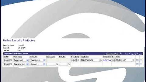Row Level Security for PeopleSoft with Smart Security from Smart ERP Solutions