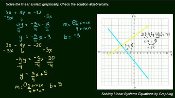 Solving Linear Systems by Graphing