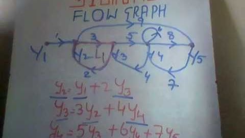 SIGNAL FLOW GRAPHS importance and construction
