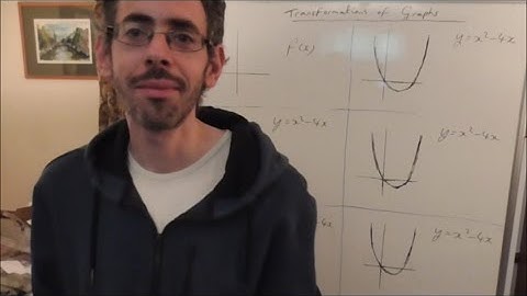 Transformations of Graphs - Lesson 2: Transformations using the f(x) notation