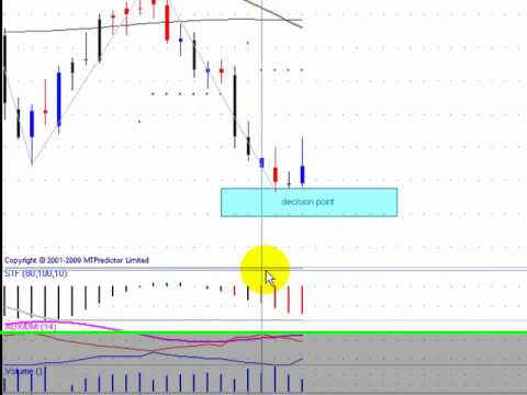 trading screen MTPredictor 7.06.10 Trades