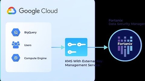 Demo: Google External Key Manager (EKM) with Fortanix DSM