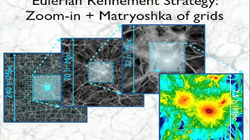Francesco Miniati: Turbulence in Galaxy Clusters