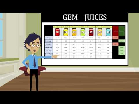 Linear Programming Classic Problems 04