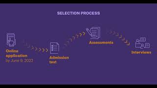 Future Loading - Selection Process