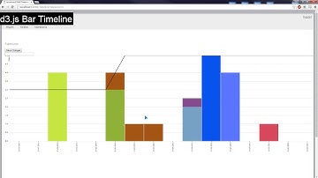 D3.js Bar Timeline