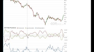 Weekly Commitments of Traders Review - COT Report 30/2017 - COTbase.com