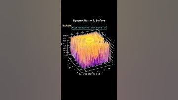 Mathematical Art: Dynamic Harmonic Surface | Dynamic 3D Function