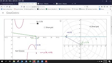 9.2: Graphing Polar Functions (1 of 3)