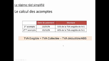 Comment calculer l'acompte de TVA de juillet ?