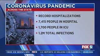 California Sees Record-Breaking COVID-19 Hospitalizations