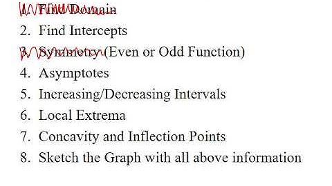 Sections 3 5, 3 7, & 3 9   Summary of Curve Sketching, Optimization, and AntiDerivatives