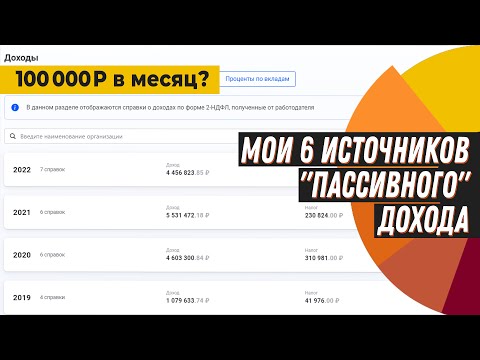 6 Источников Пассивного Дохода. Путь, Реализация, Проблемы И Решения