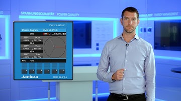 The new UMG 96-PQ-L modular power analyzer