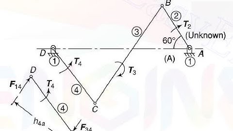 Static Force Analysis of a mechanism by Superposition Principle