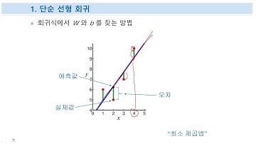 9강 회귀분석
