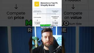 Are people organically talking about your brand? Full video in description.