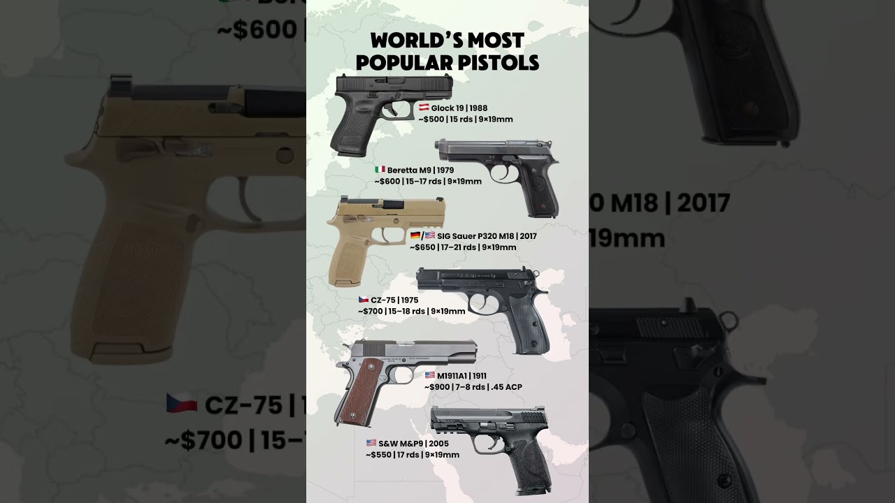 Top 6 Most Popular Pistols In The World Glock 19 M1911A1 Beretta M9 SIG M18