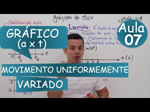 Vídeo: O que é um gráfico de aceleração padrão?