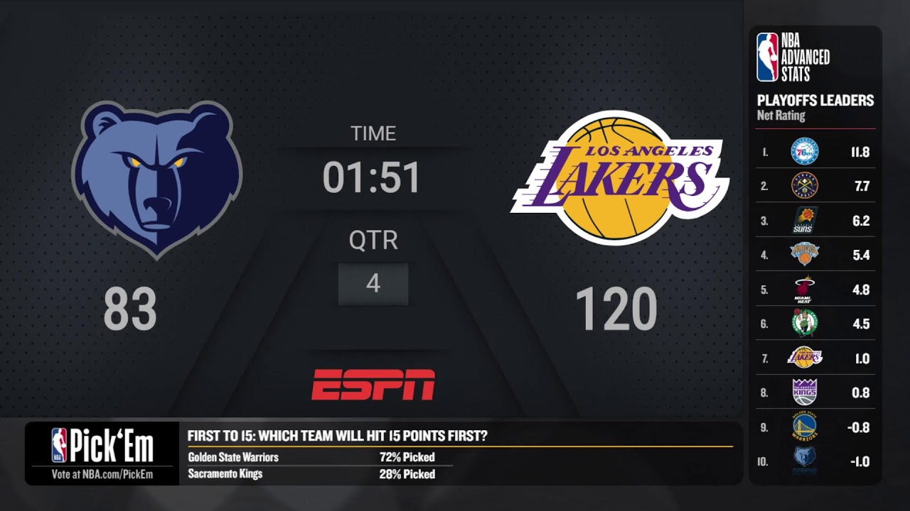 Grizzlies Lakers Game 6 #NBAPlayoffs presented by Google Pixel Live Scoreboard