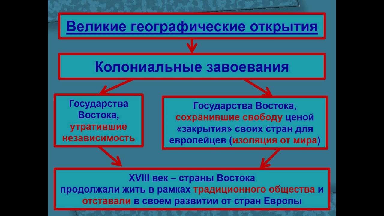 Начало европейской колонизации презентация 7 класс