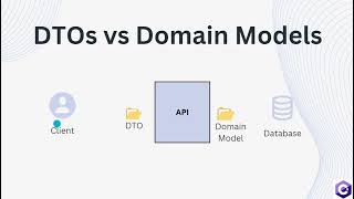 DTOs and Domain Models in 5 MINUTES - What is Create Data Transfer Objects ? Part #14
