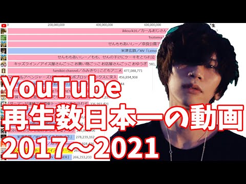 歴代日本YouTubeで最も再生された動画ランキングTOP20 2017-2021