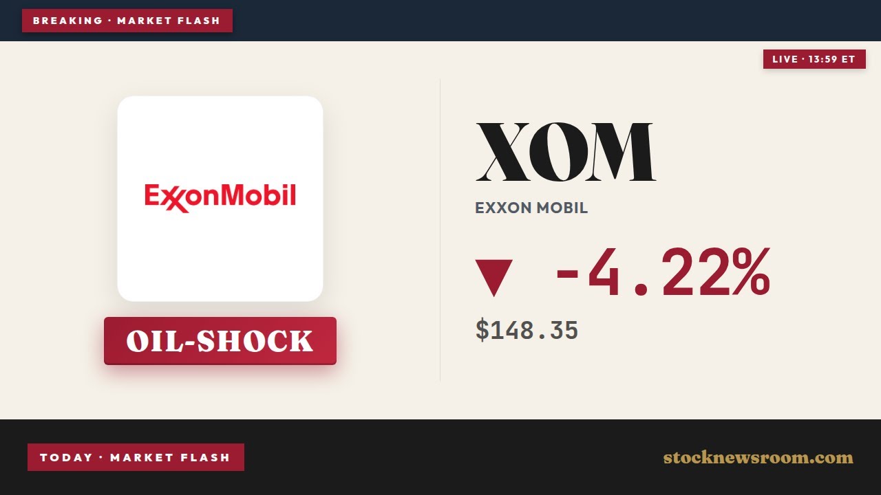 Exxon Mobil Iran Truce sends XOM into a -4.3% plunge