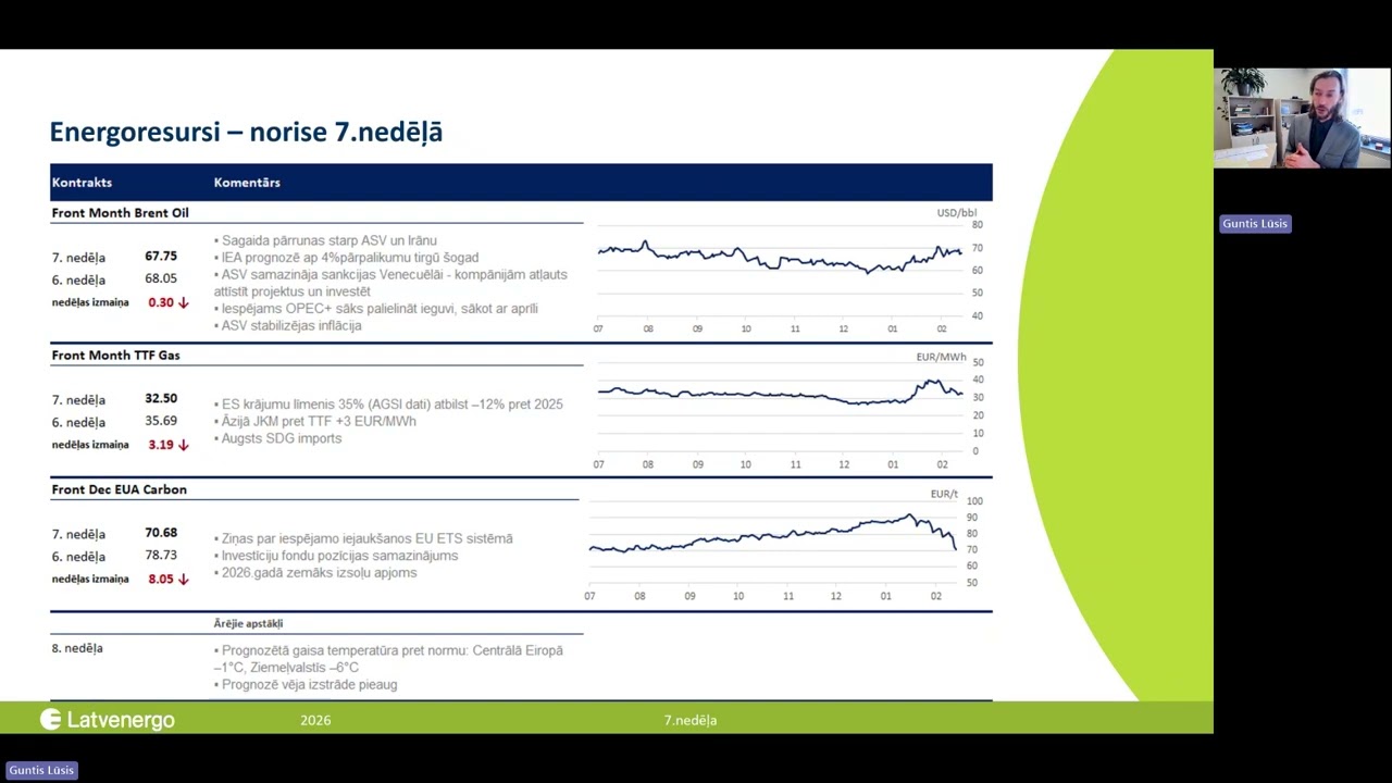 Guntis Lūsis. Elektroenerģijas cenas apskats 7. nedēļā (2026)