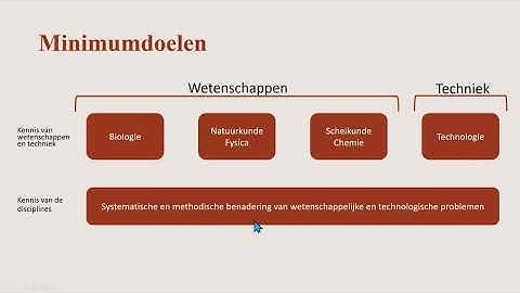 Webinar minimumdoelen wetenschap en techniek (november 2025)