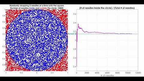 Estimating Pi - Monte Carlo Method (Part 1) #estimatepi