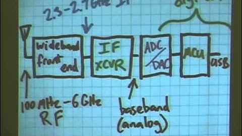 HackRF: A Low Cost Software Defined Radio Platform