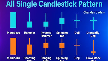 All Single Candlestick Patterns in one video| Best Candlestick Pattern For Trading Beginners#trading