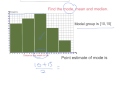 mean and histogram