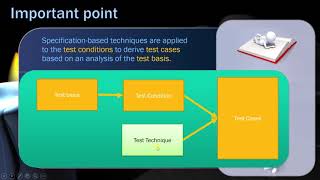 ISTQB - 2 Specification Based Techniques : ISTQB ADVANCED test analyst