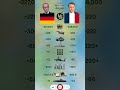 🇩🇪 Germany vs 🇫🇷 France Military Power 2026 | Who Has the Stronger Military?