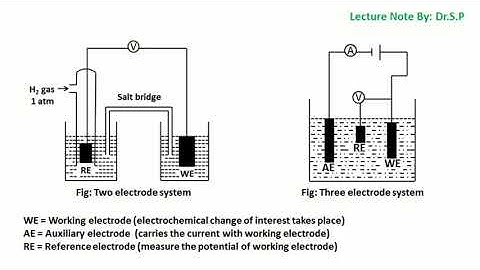 Differences Between Two Electrode and Three Electrode System