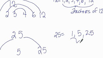 Finding Factors Using Factor Rainbow.avi