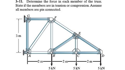Problem 3-11 structural analysis :trusses