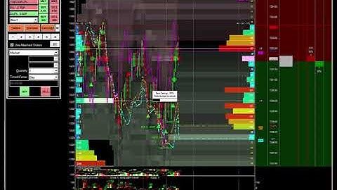 Backtesting of the new HFT programm alert on the NQ100