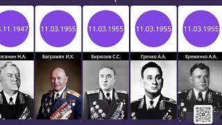 Все Маршалы Советского Союза